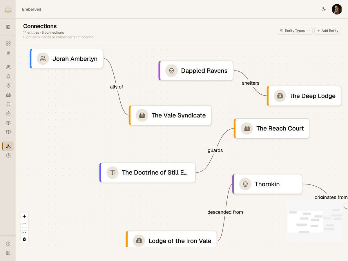 WritersKeep relationship graph connecting characters and locations